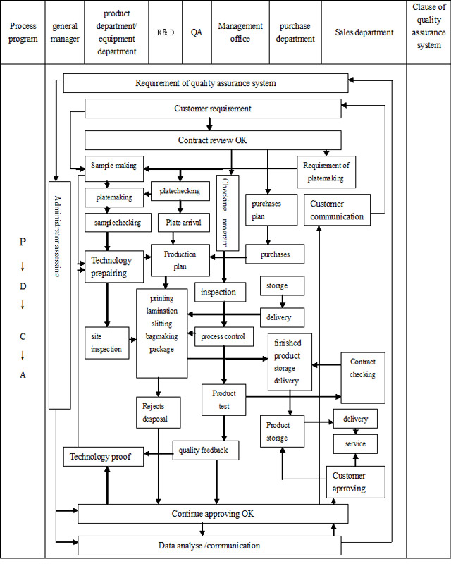 QUALITY ASSURANCE SYSTEM